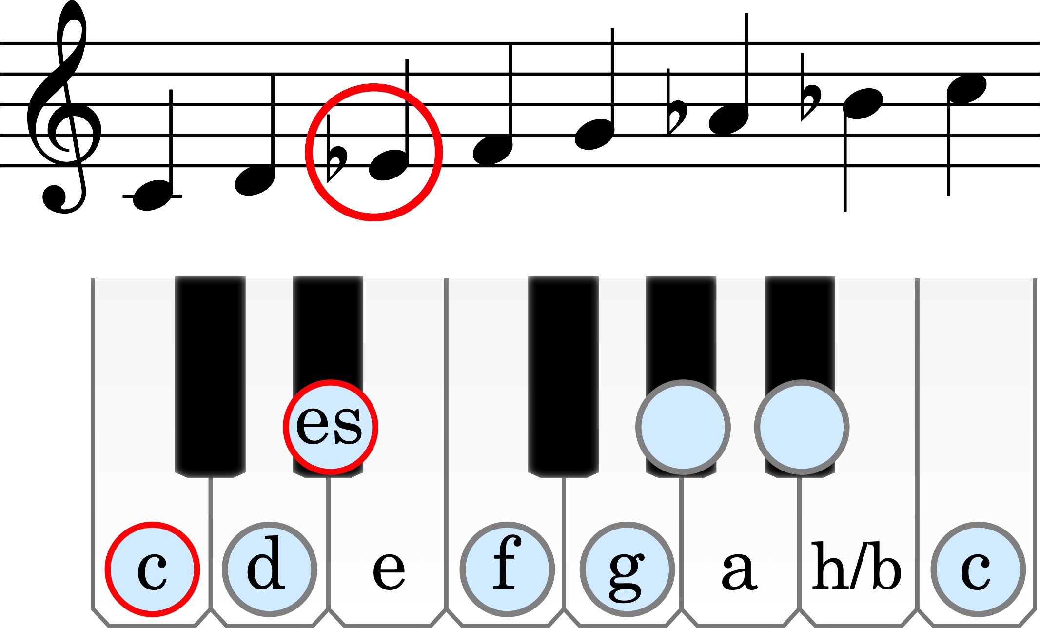 Node